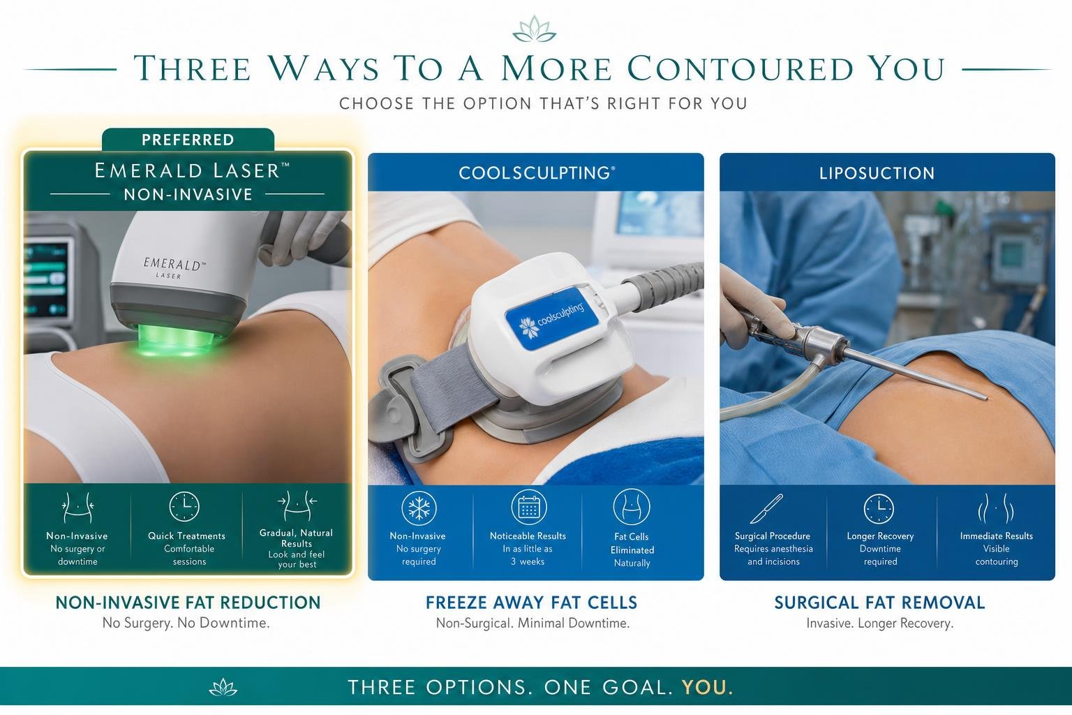Comparison of Emerald Laser vs CoolSculpting vs liposuction for body contouring and fat loss