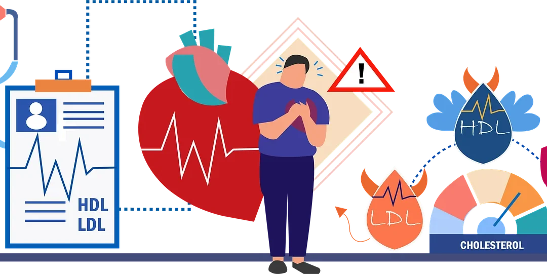 Illustration of cholesterol and heart health markers, including LDL, HDL, a lipid panel, heart attack warning sign, and cholesterol gauge.