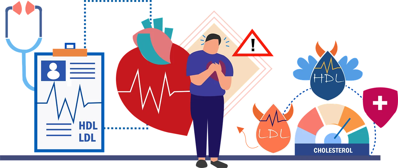 Illustration of cholesterol and heart health markers, including LDL, HDL, a lipid panel, heart attack warning sign, and cholesterol gauge.